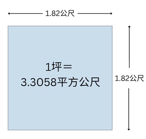 一個房間幾坪|坪數計算機、公分換算坪數